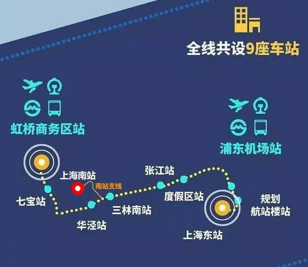 沪南线线路图图片