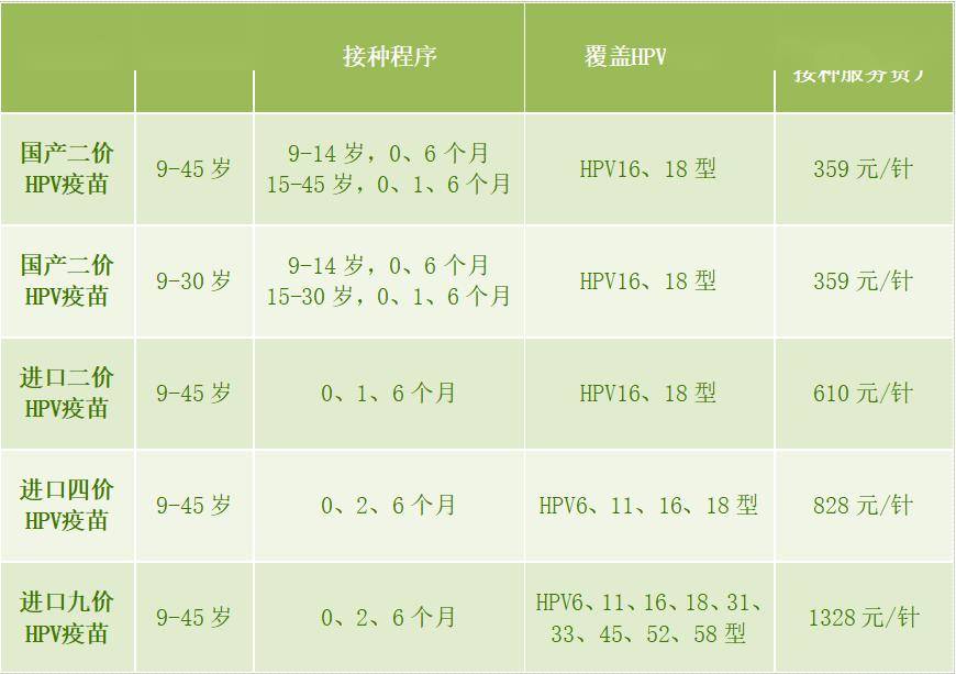 二价疫苗多少钱图片