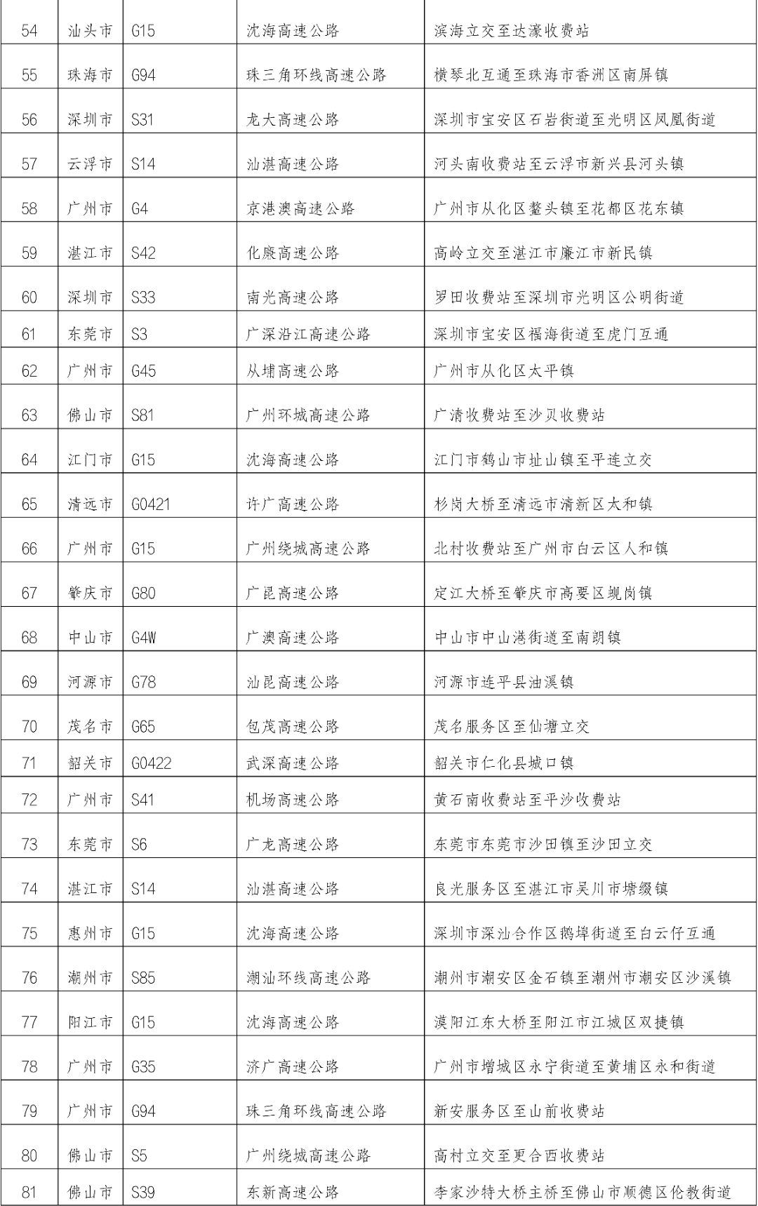 肇庆这些路段易堵!_高速公路_车辆_后排