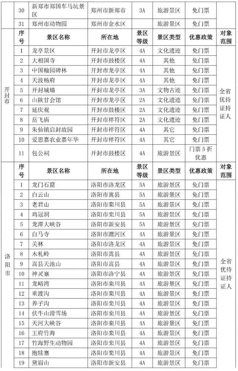 退役军人免门票景区名单,全国版发布④_旅游_首道