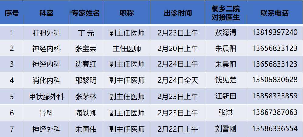 医讯丨浙大二院专家2024年2月19日-2月25日出诊信息及预约途径