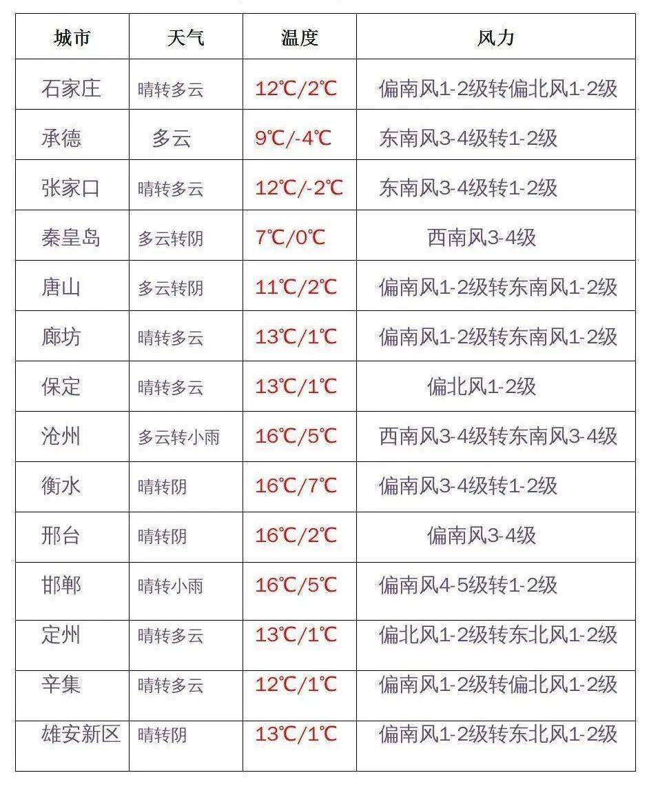 地区_天气_雨雪