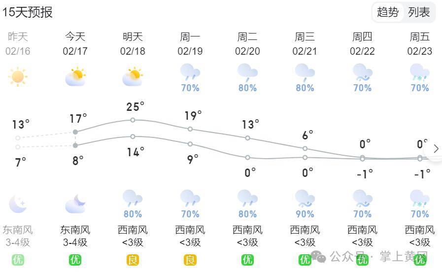 湖北天气预报 黄冈图片