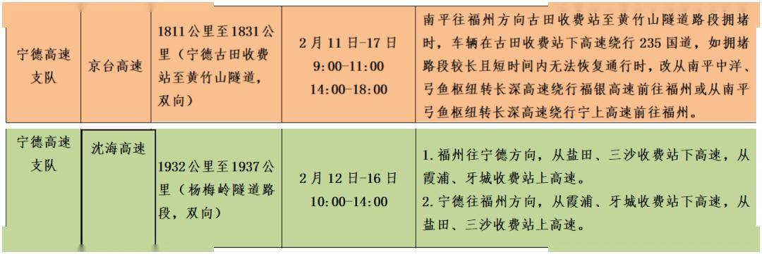 漳州返程人员请注意!_详情_福州_视频