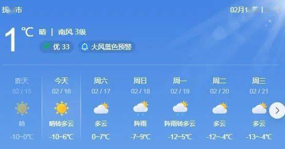 天气情况本周日(初九)上班啦!