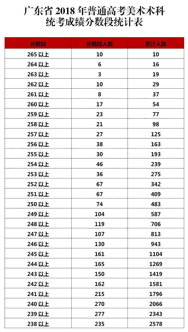 查询广东成绩联考分数_广东联考成绩查询_广东联考成绩查询公众号