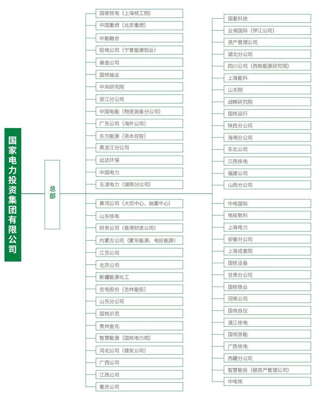 中电投集团图片