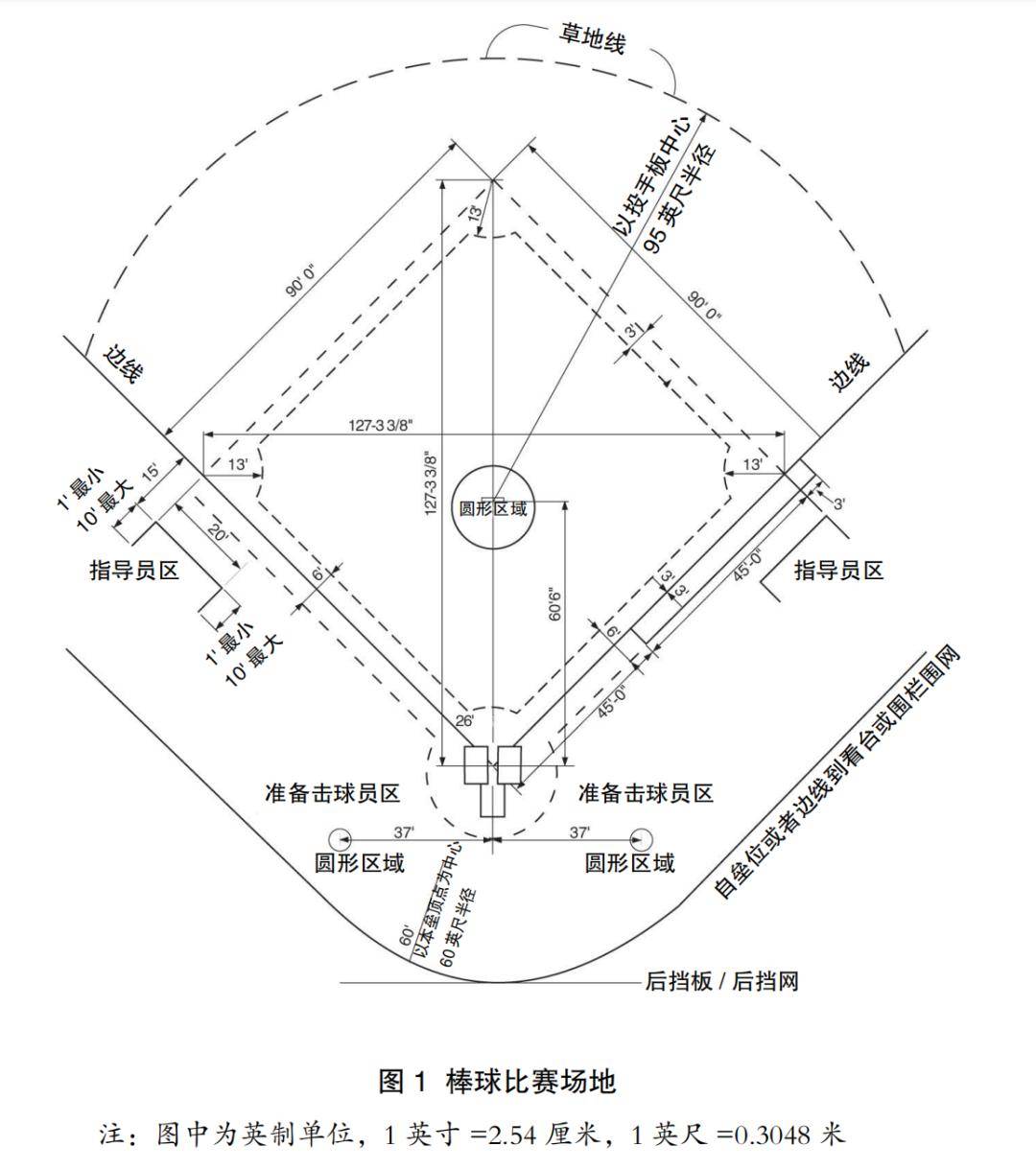 跳远场地标准尺寸图片