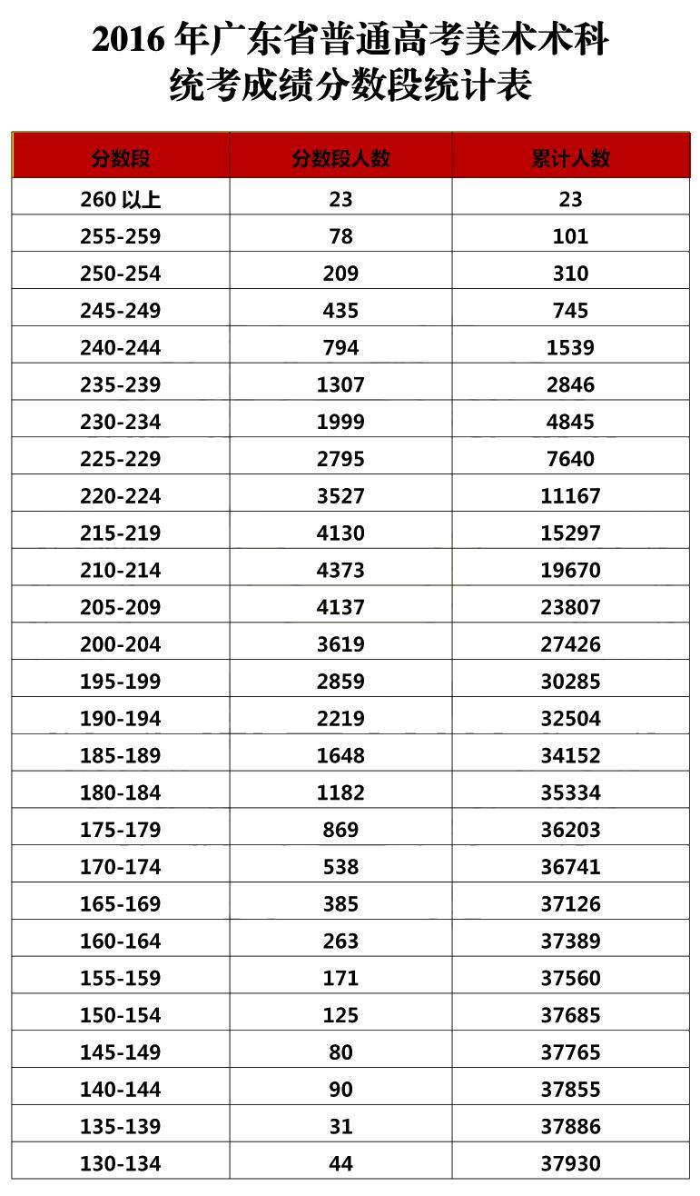 查询广东成绩联考分数_广东联考成绩查询_广东联考成绩查询公众号