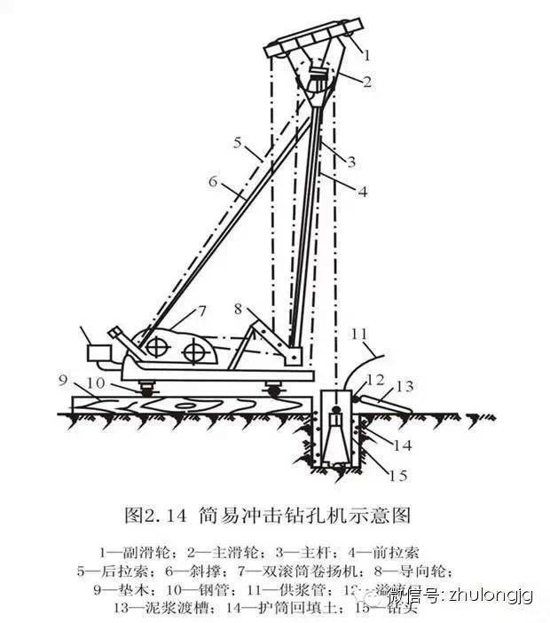 桩基础知识集锦,老师教的都没这么细!_施工_灌注桩_方法