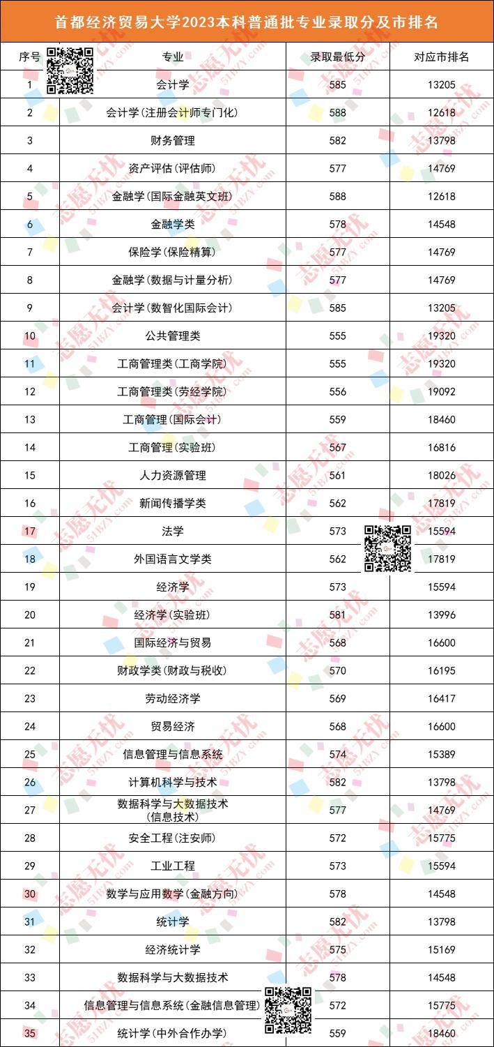 首都经贸国际商务分数线_北京首都贸易经济大学分数线_2024年首都经济贸易大学录取分数线（所有专业分数线一览表公布）