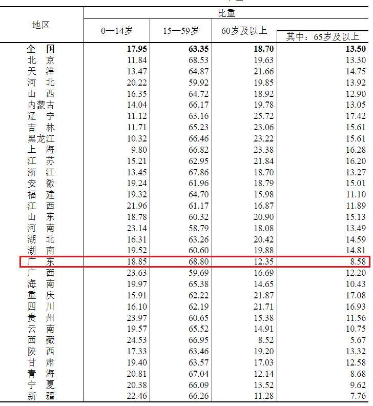 人口普查2021公布结果图片