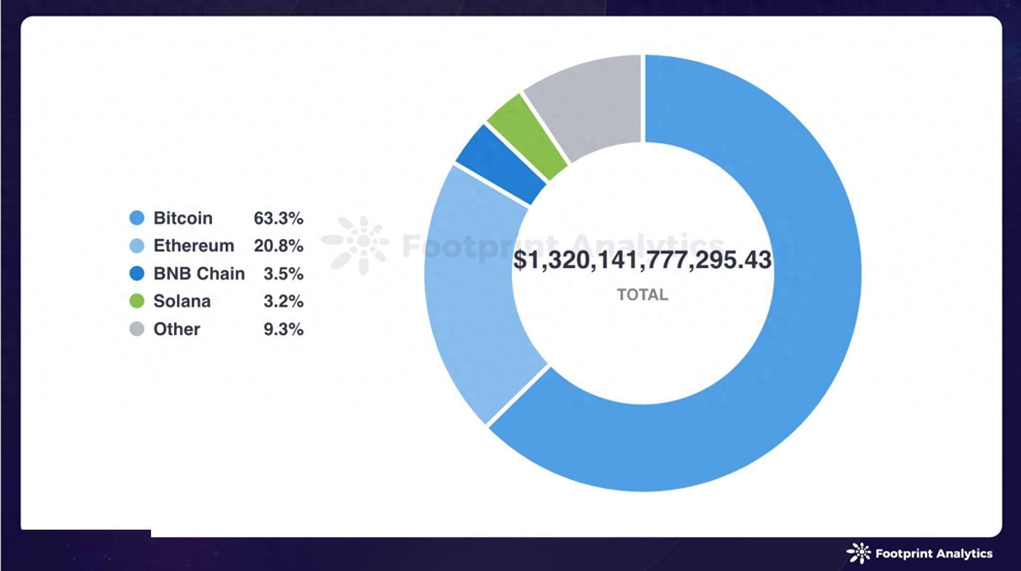 1 月比特币 etf 终上市,公链稳健发展_加密_领域_市场