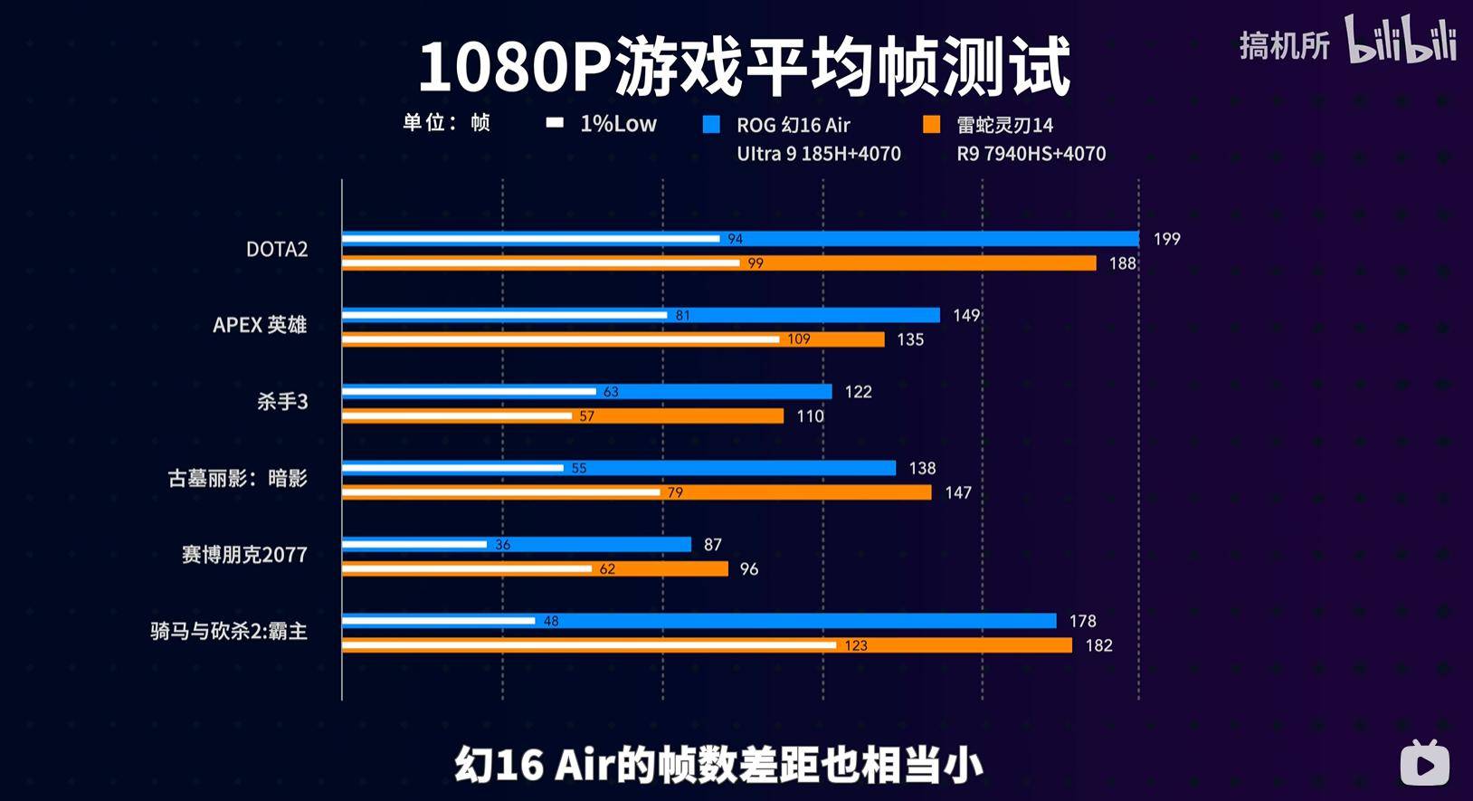 rog幻air系列值不值得买,来看大v评价_macbook_配置_方面