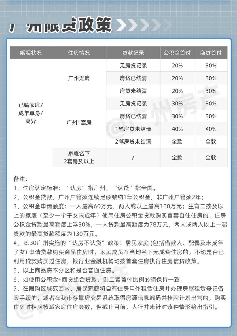 确定!广州多银行:把房子挂牌/放租,就可以3成首付