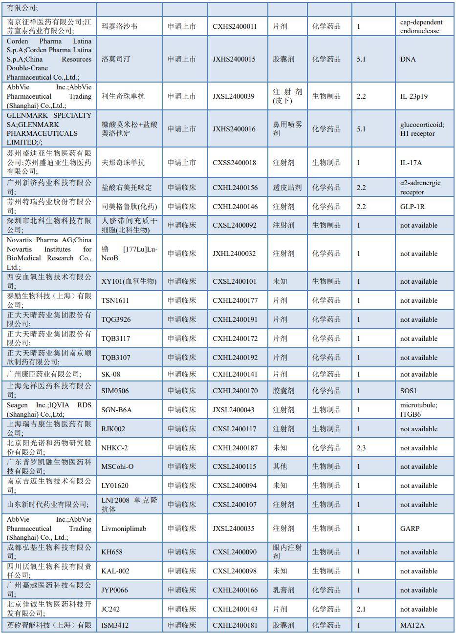 2月4日,药监局网站显示,百泰生物尼妥珠单抗新适应症获批,与同步放