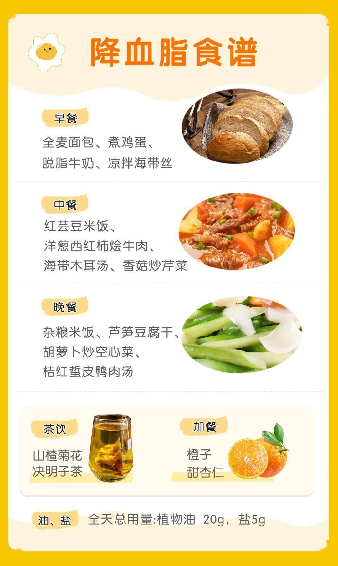 这份「中式降血脂食谱」请收好!_含量_降低_脂肪