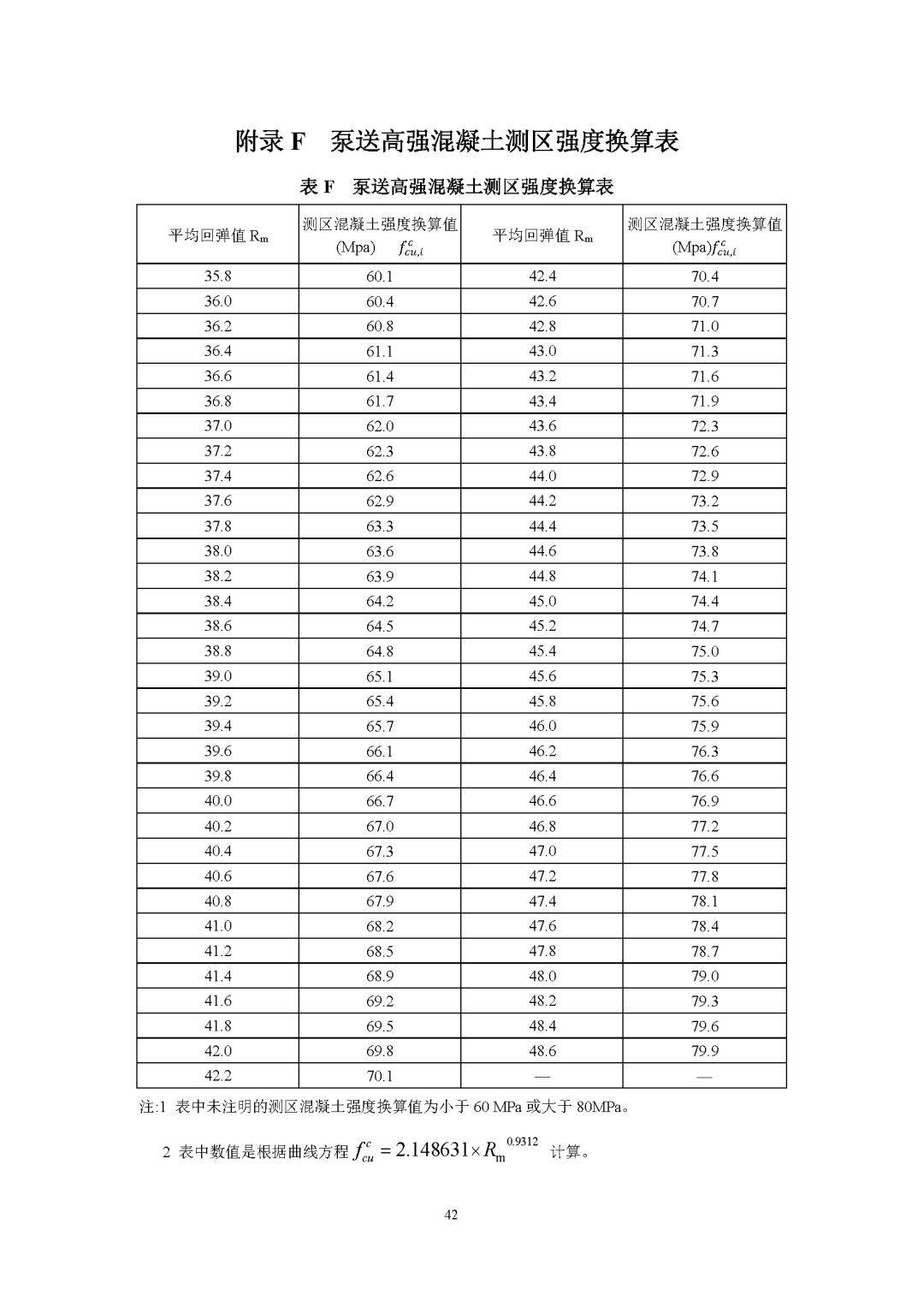 回彈法檢測混凝土強度,規則變了!_構件_mm_數量