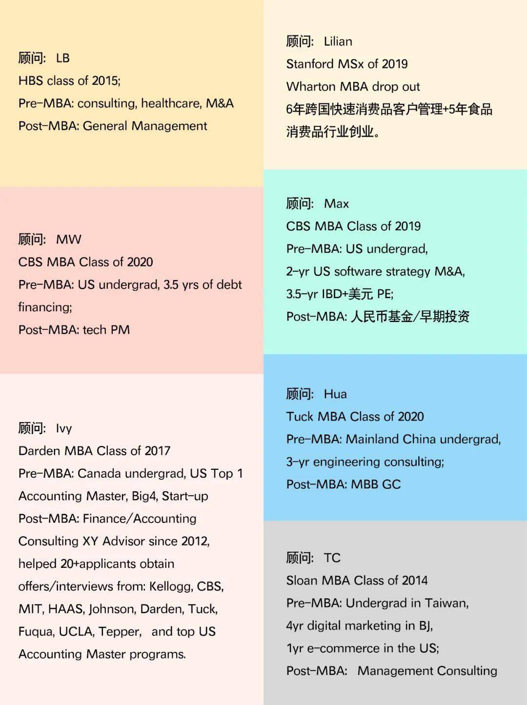 携隐顾问们来自于各行业的顶尖公司,包括mbb咨询,bulge bracket头部