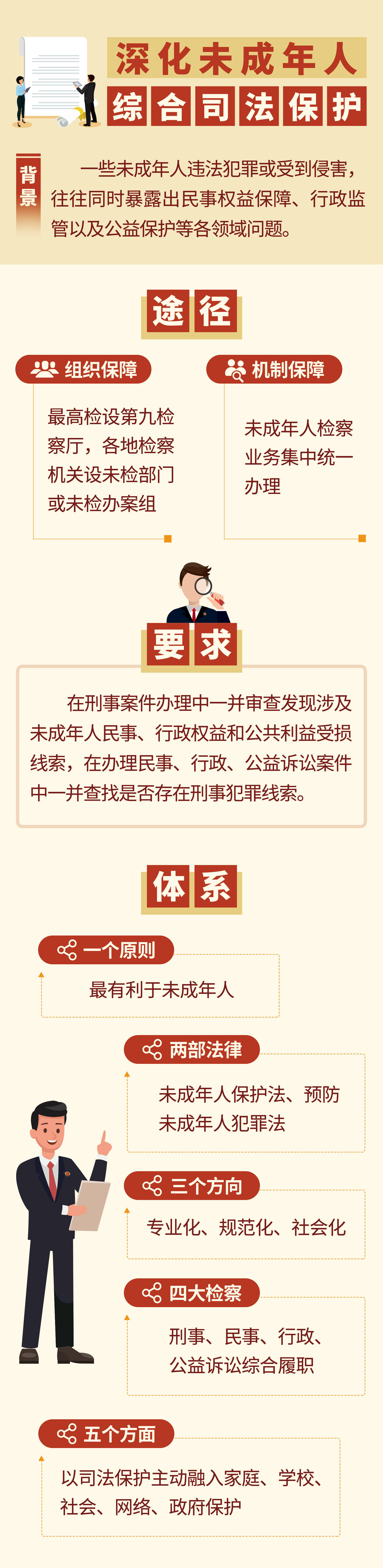 迎全国两会·看检察风采丨给孩子的爱多一分全一点