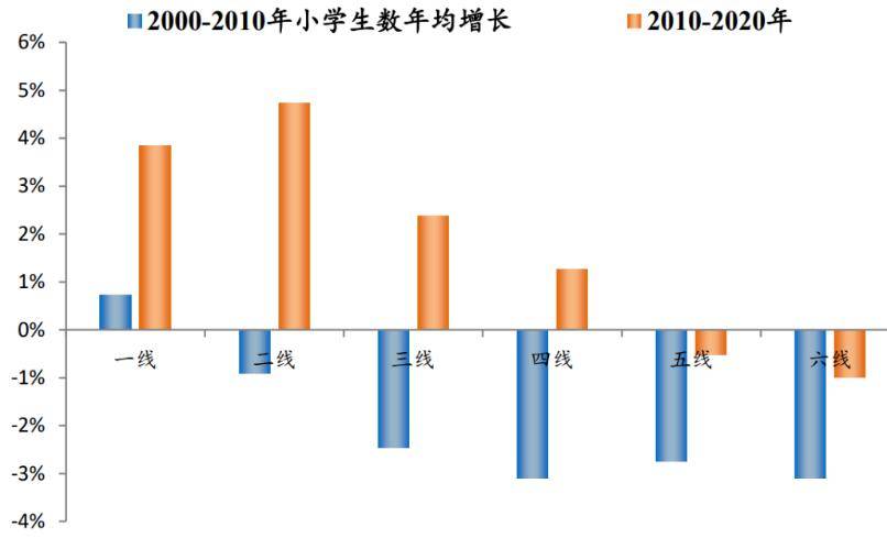 房价_因为_货币化