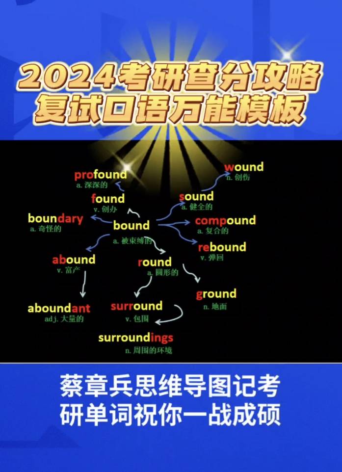 考研时间2020复试_考研复试时间是每年的几月几日_2024年考研复试是什么意思