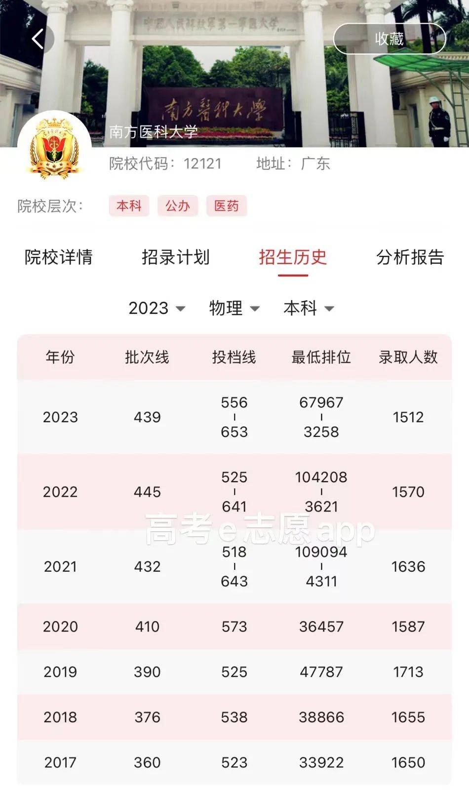 公办|南方医科大学2023各专业录取分数/学费介绍_广东省_高校_程序