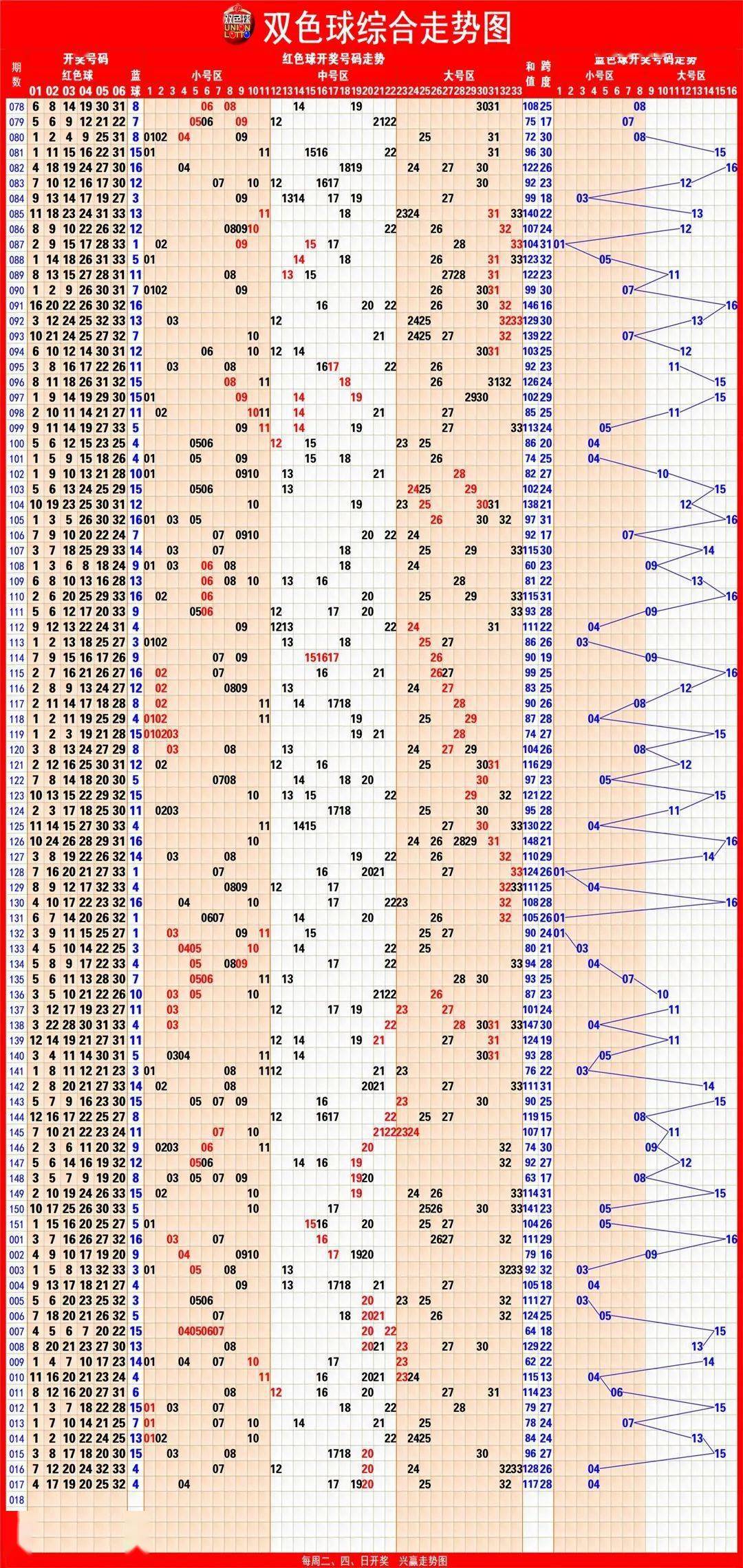 彩票实用走势图(2月20日)_号码_同尾_蓝色