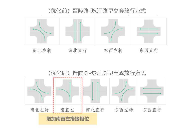 信号灯有调整!常州人请