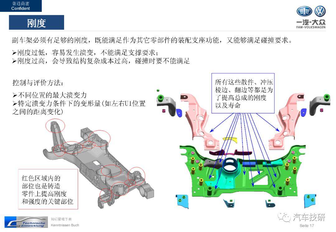 最全的汽车副车架开发知识,值得收藏!_搜狐汽车_搜狐网