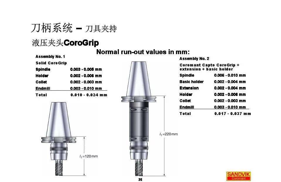 一体刀柄制作过程图片