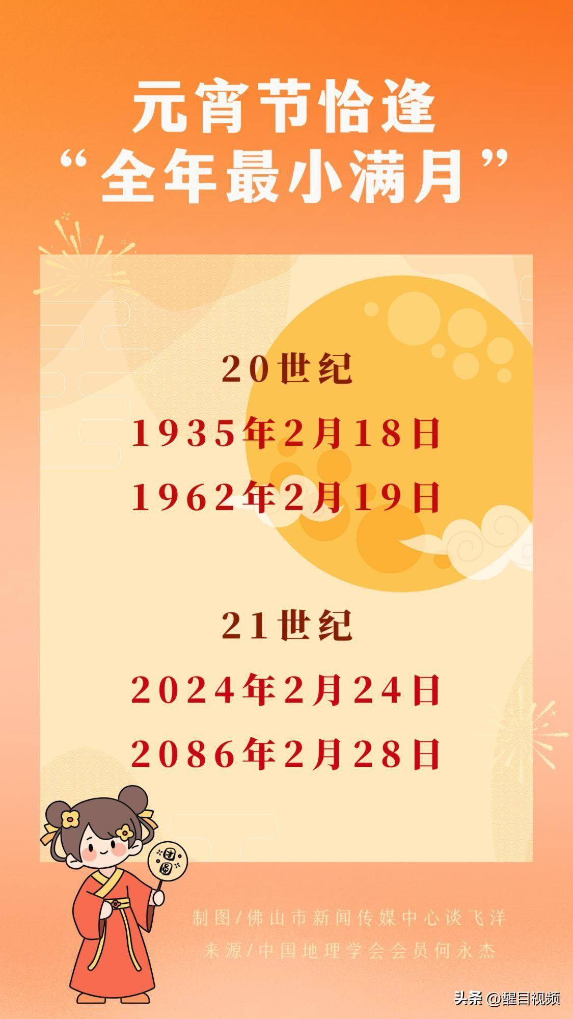 2024至2026年元宵月"十五圆"何永杰分析,今年至2026年将连续3年出现