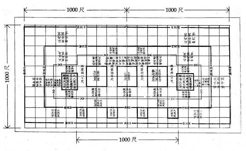 中山王"兆域图"隐含了"百尺为形,千尺为势"的"平格"模数方法.