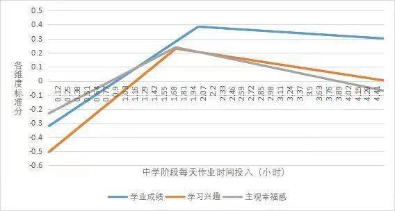 关于"双减"后的中小学生睡眠,北师大报告揭开真相