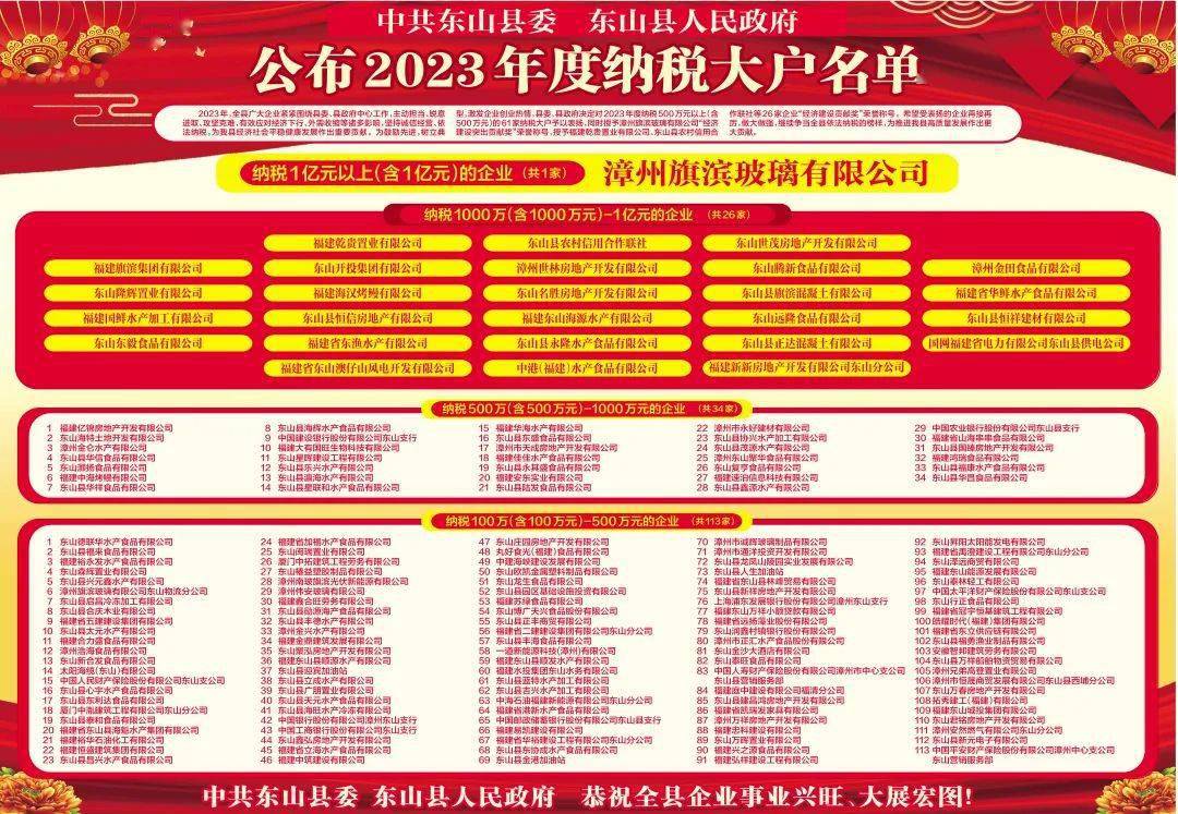 表扬!东山县2023年度纳税大户名单