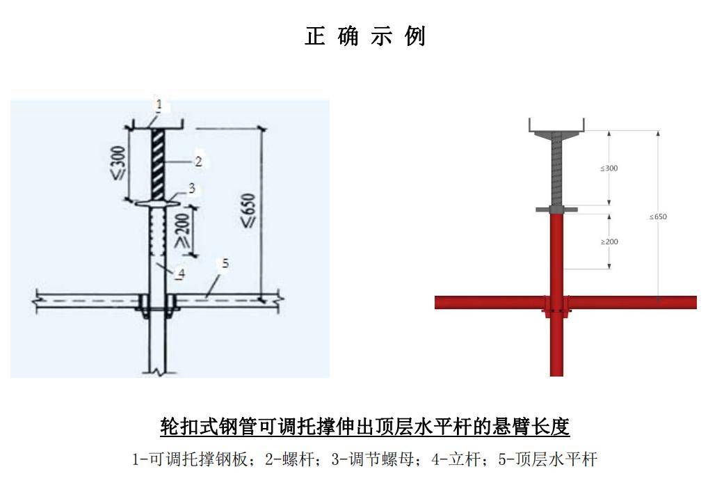【模板系统】类隐患【混搭和支架超堆载】类隐患铝合金模板早拆支撑
