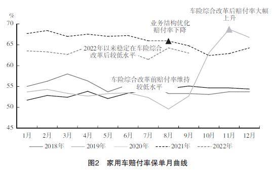 车险赔付率分析与预测中的新技术实践_进展_特征_保单