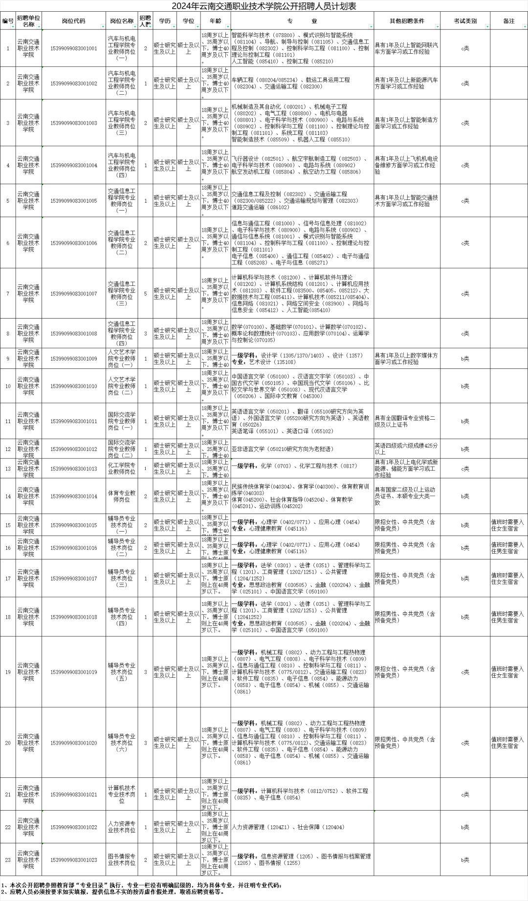 找工作的小夥伴速看_崗位