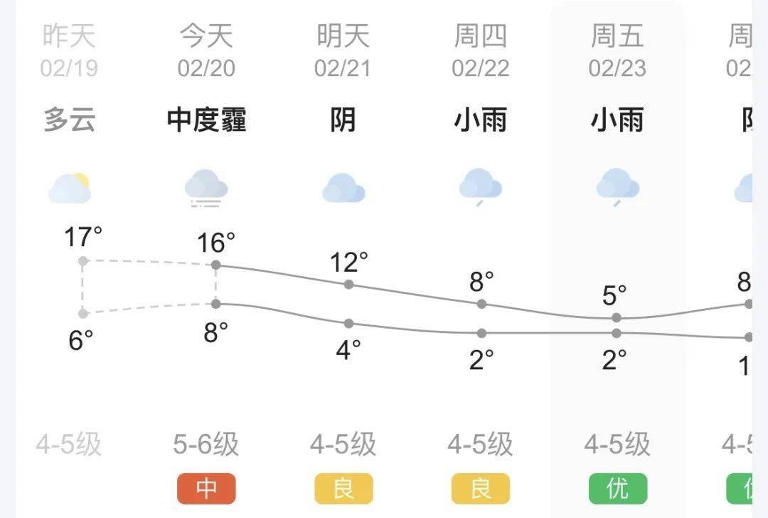 空气影响,预计今天晚上开始到24日,我市有一次明显的降温降水天气过程