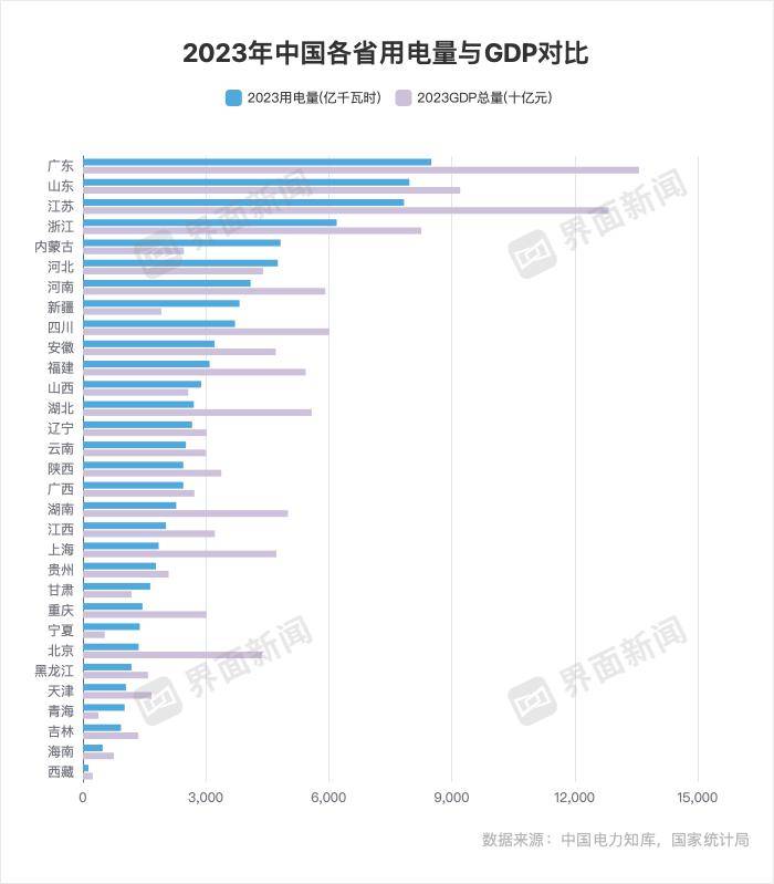 2023年各地用電賬單出爐,有哪些新變化?_內蒙古_省份