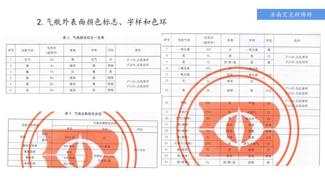 储气瓶颜色对应图片