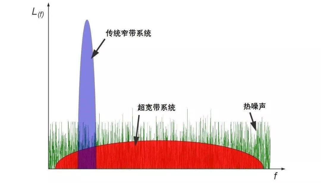 雷达通信中有关各种"带宽"的理解_信号_频率_脉冲