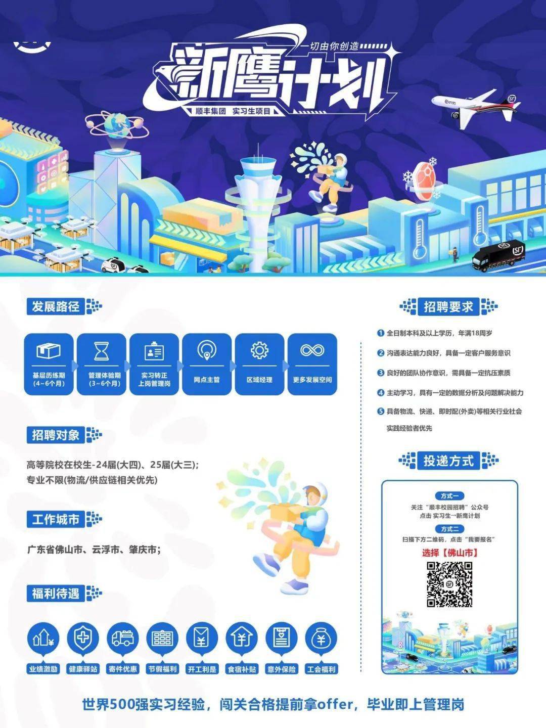 【招聘信息】顺丰新鹰计划_实习_专业_工作