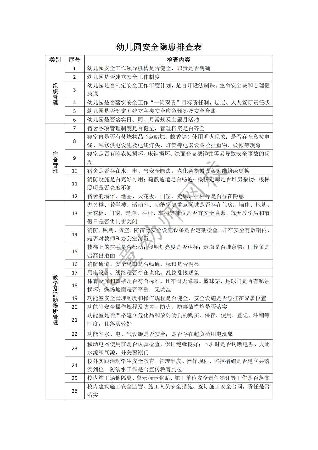 新学期,送给幼儿园的4大安全提醒(附安全隐患排查表)_工作_检查_食品