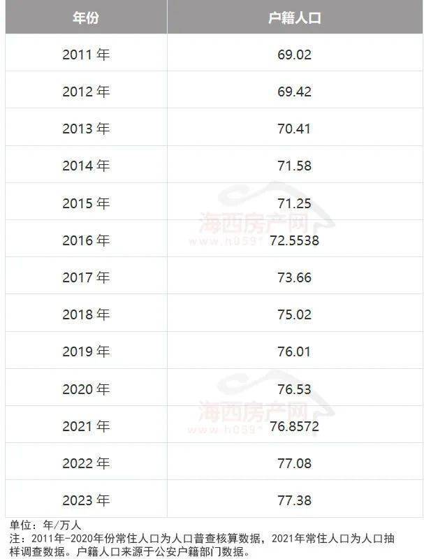 2024年永泰镇人口_福建省福州市13个县市区的面积、户籍人口、常住人口和GDP数