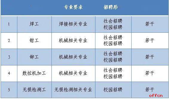 大型國企陝西招聘148 人_資料_工作_備考