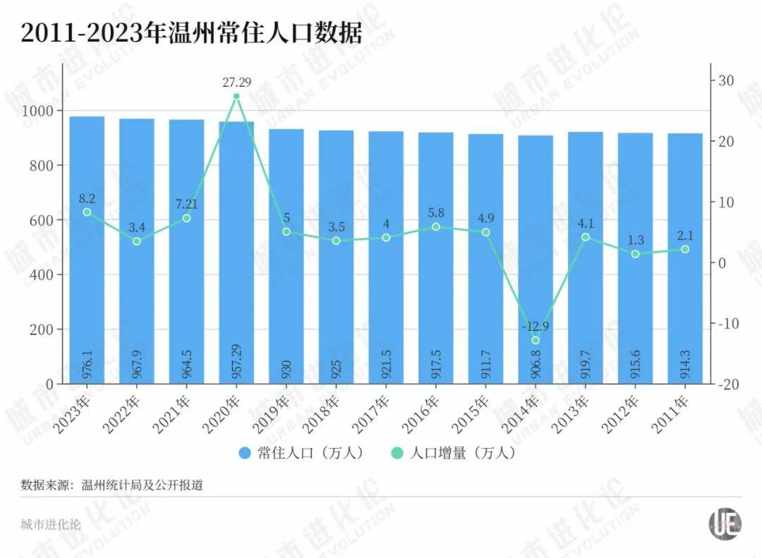 2021年人口结构图图片