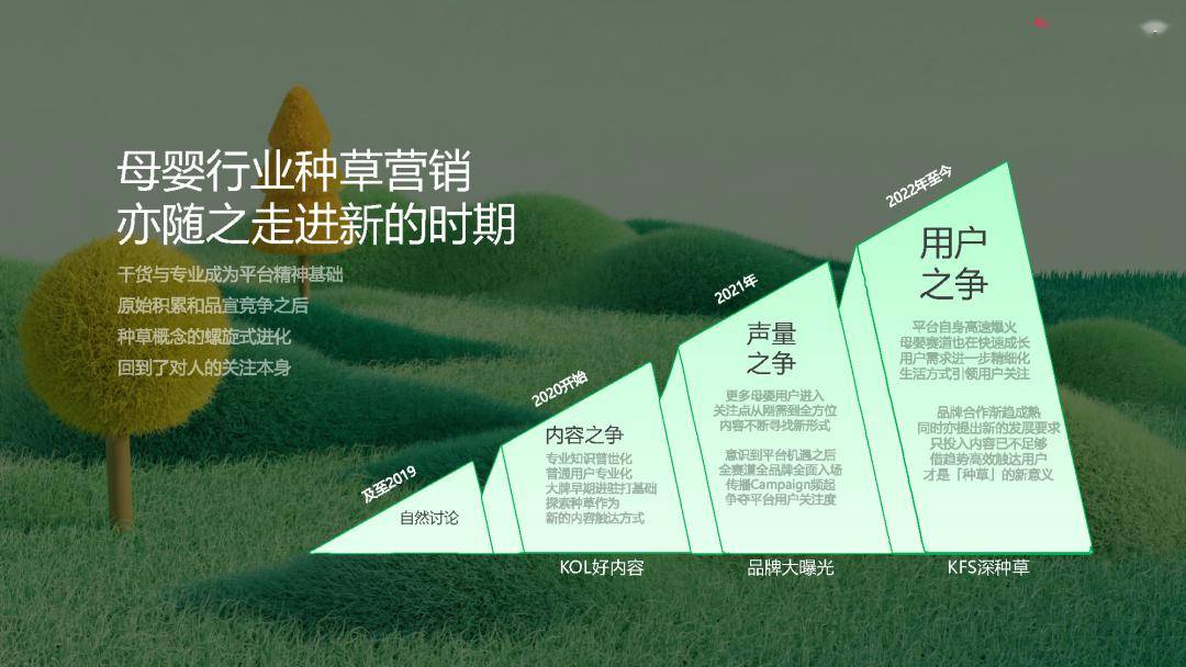 2024年小红书母婴种草营销机会点_行业_渠道_大会