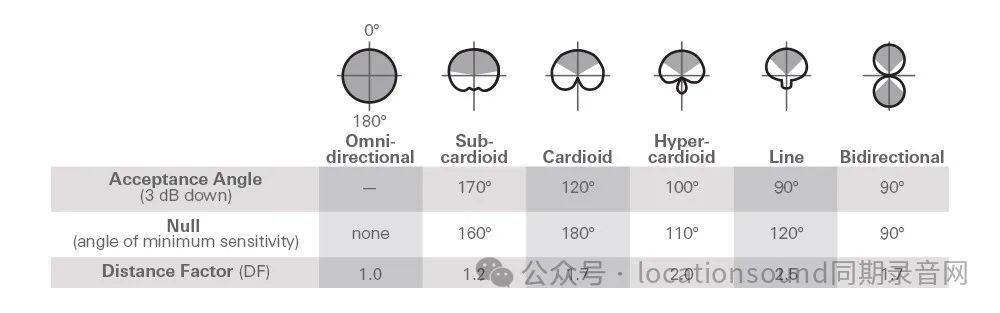 看懂你的麦克极图:掌握麦克风指向性的艺术_衰减_声音_模式