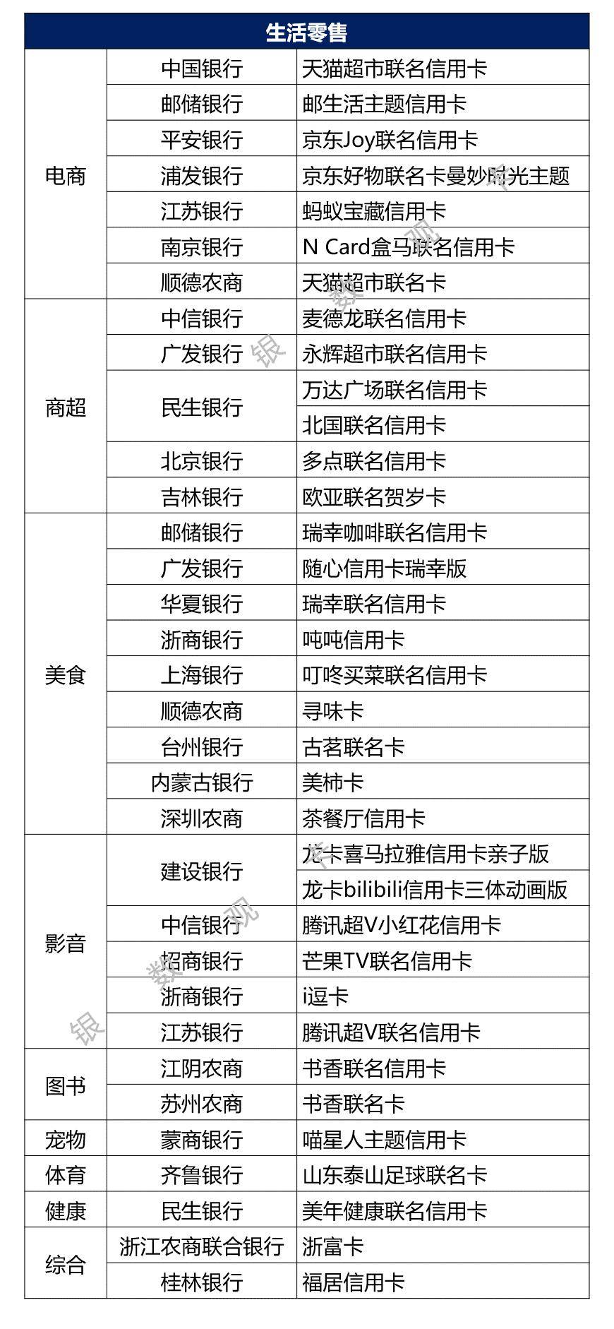 2023年信用卡新产品汇总:旅游主题产品增加,年轻客群受关注_银行_权益